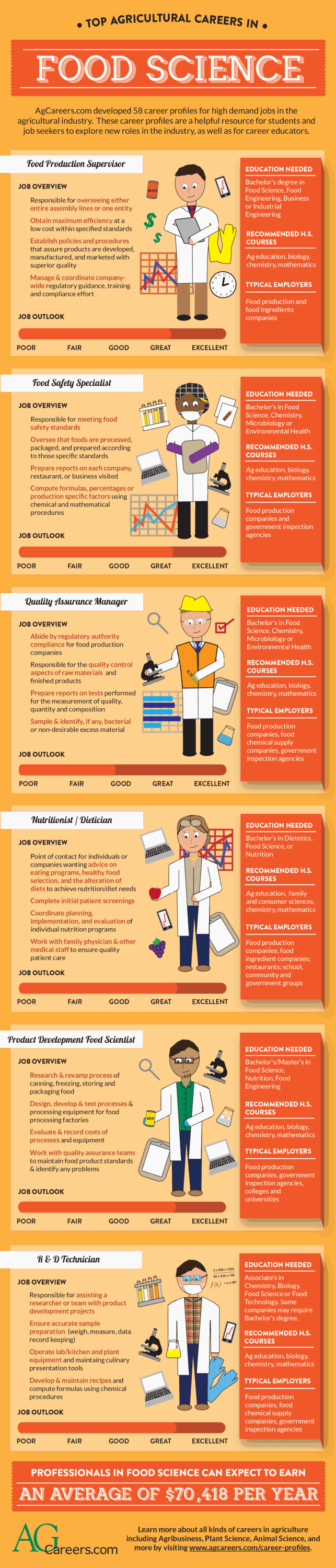 Top Agricultural Careers in Food Science Infographic