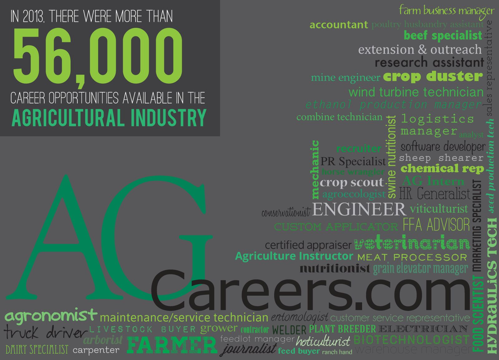 Defining Agriculture Careers