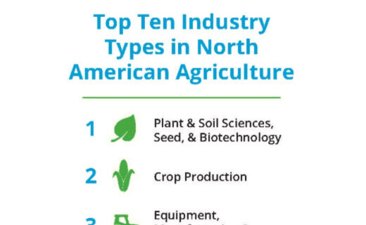 Exploring Candidate and Job Trends during National Ag Week