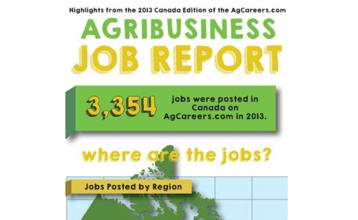 2013 Canadian Agribusiness Job Report for Employers