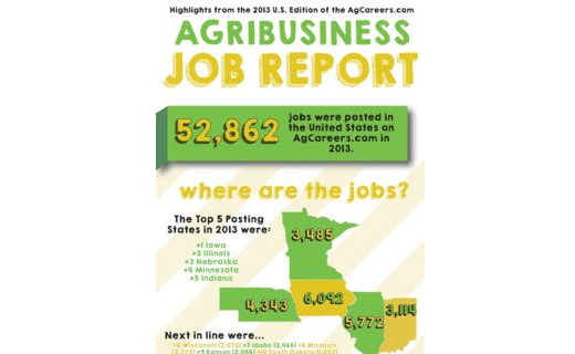 2013 US Agribusiness Job Report for Employers
