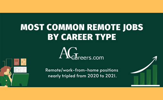 Most Common Remote Jobs by Career Type | AgCareers.com