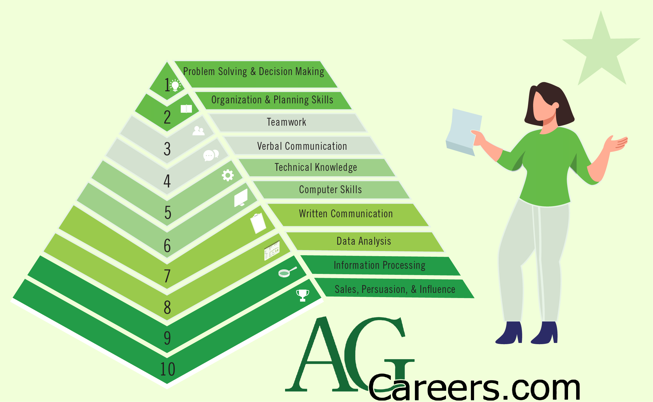 What Skills Do U.S. Agricultural Employees Need? | AgCareers.com