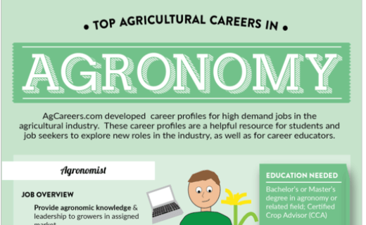 Agronomy – Science to Sales