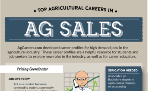 Succeeding in a Sales Role in Agriculture