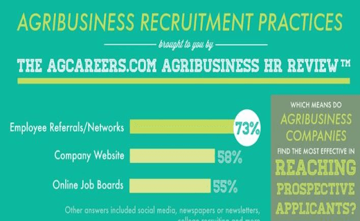 Agribusiness Recruitment Practices