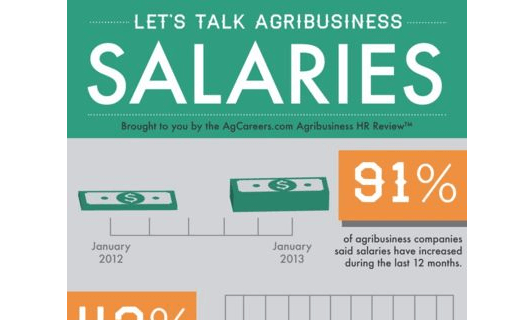 Agribusiness Salary Increases
