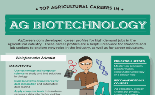 Top Agricultural Careers in Ag Biotechnology