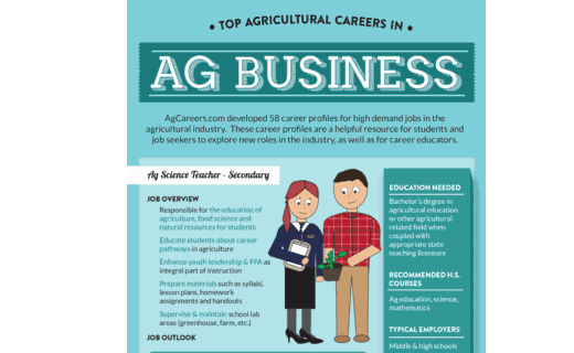 Top Agricultural Careers in Ag Business