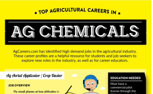 Top Agricultural Careers in Ag Chemicals