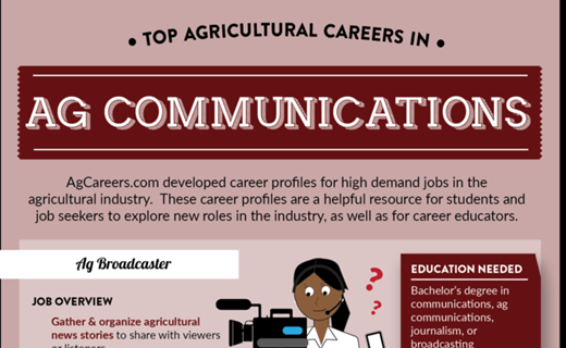 Top Agricultural Careers in Ag Communications