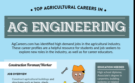 Top Agricultural Careers in Ag Engineering