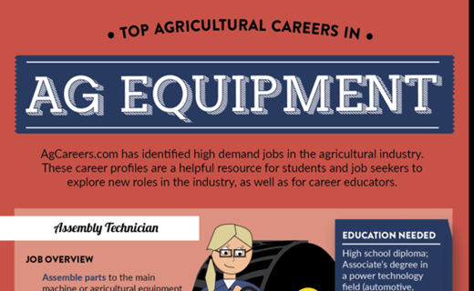 Top Agricultural Careers in Ag Equipment