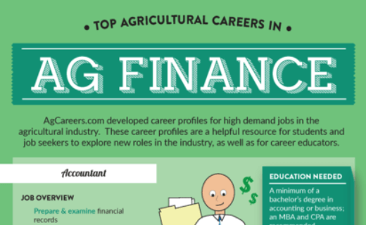 Top Agricultural Careers in Ag Finance