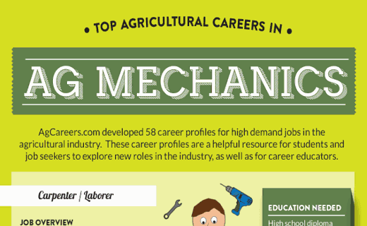 Top Agricultural Careers in Ag Mechanics