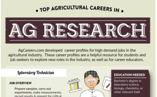 Top Agricultural Careers in Ag Research