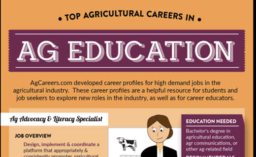 Top Agricultural Careers in Agricultural Education