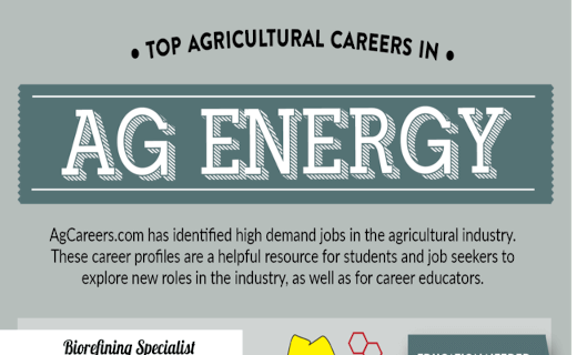 Top Agricultural Careers in Agricultural Energy
