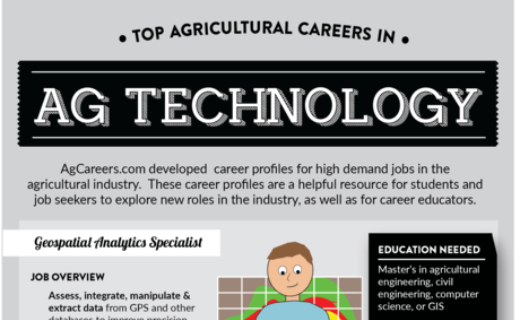 Top Agricultural Careers in Agricultural Technology