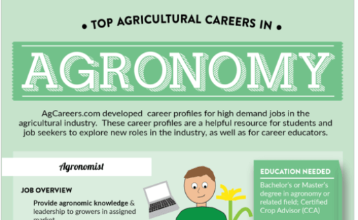 Top Agricultural Careers in Agronomy