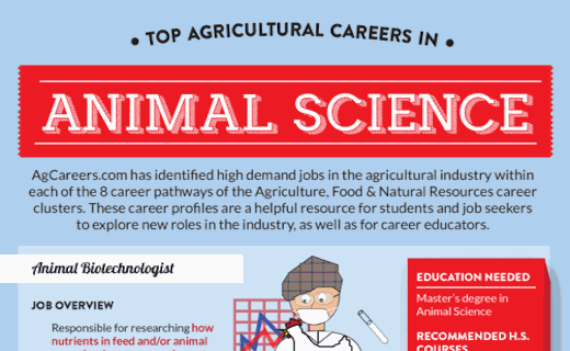 Top Agricultural Careers in Animal Science