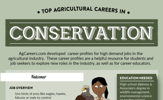 Top Agricultural Careers in Conservation