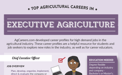 Top Agricultural Careers in Executive Agriculture