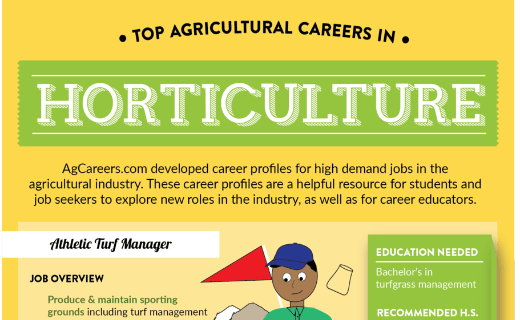 Top Agricultural Careers in Horticulture