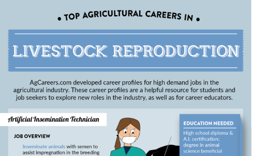Top Agricultural Careers in Livestock Reproduction