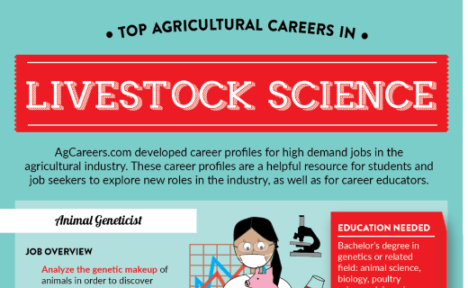 Top Agricultural Careers in Livestock Science
