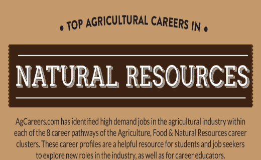 Top Agricultural Careers in Natural Resources 