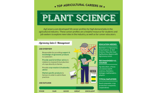 Top Agricultural Careers in Plant Science