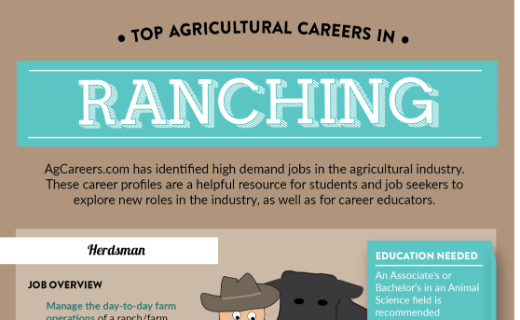 Top Agricultural Careers in Ranching