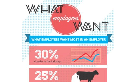 What Employees Want