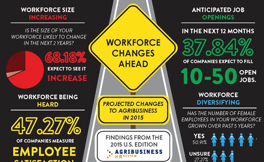 Workforce Changes Ahead
