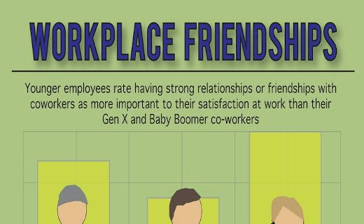 Workplace Friendships