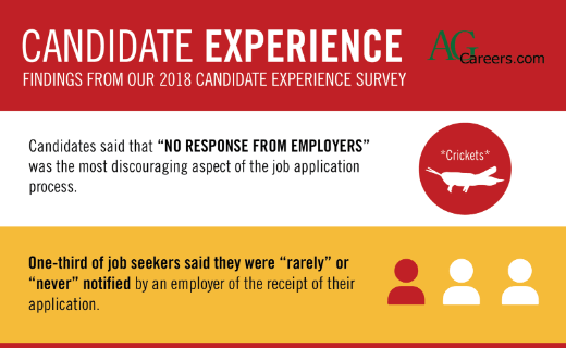 Candidate Experience & Motivation: Employer Follow-Up