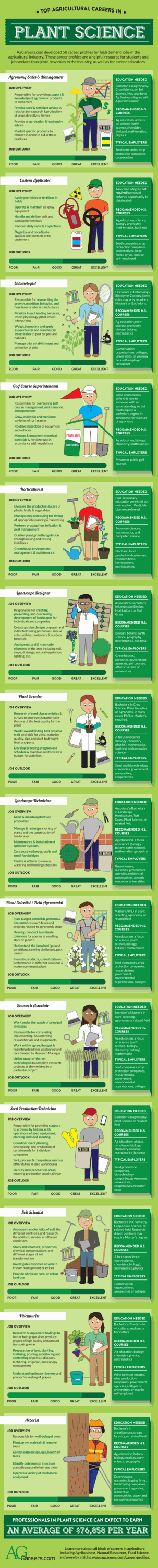 highest paying agriculture jobs highest paying agriculture jobs