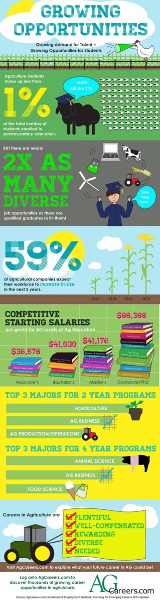 careers in agriculture
